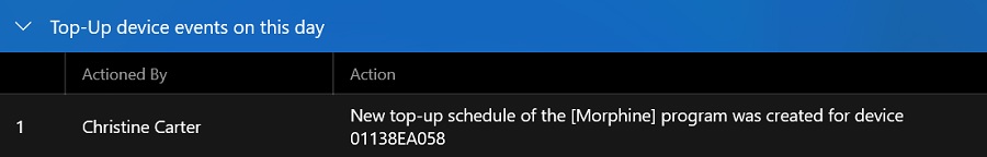 ONE top-up device events run on this day