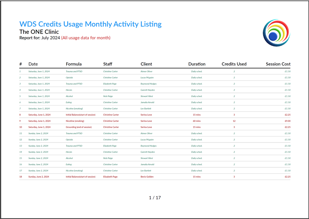 ONE Credit Usage Report - example report